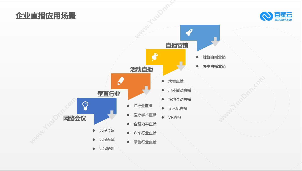 深圳市嘉企创想 招聘管理系统 培训管理系统 绩效考核管理系统 绩效管理KPS