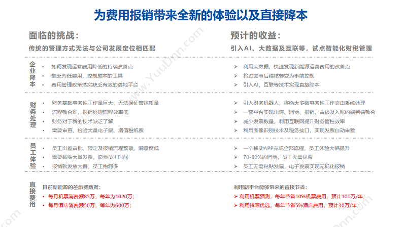 广东云关通 佛山智能报关软件，随时掌握库存数据的动态信息 外贸管理