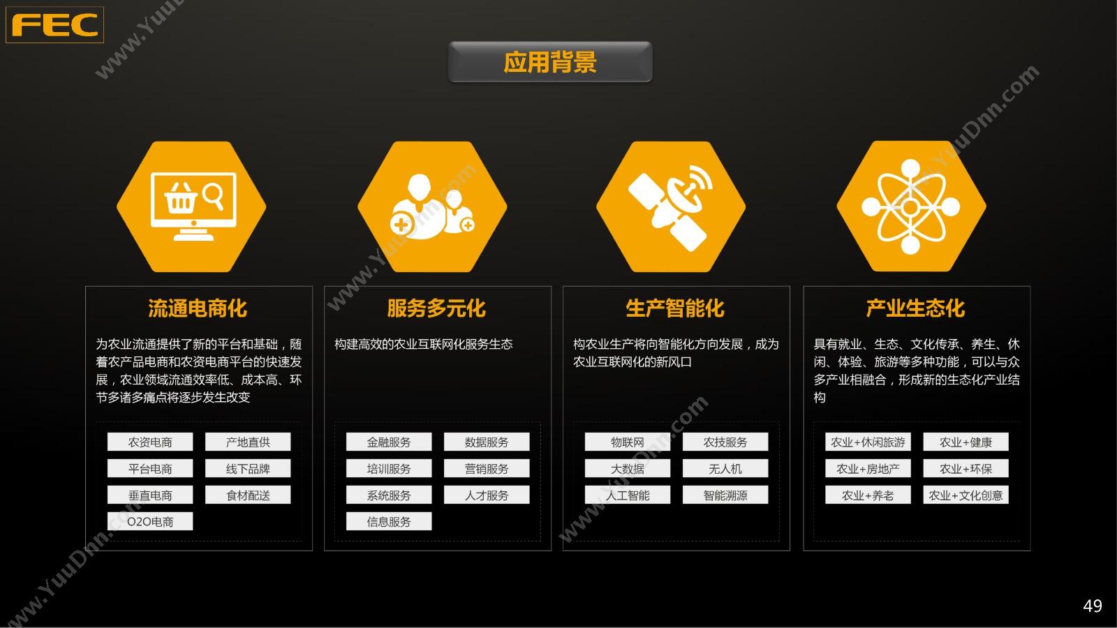 深圳市筷云信息 筷云农业互联网解决方案（筷农） 农林牧渔