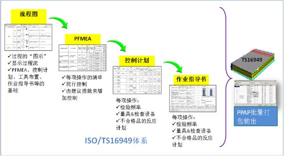 山东山大华天软件 华天软件CAPP集成化工艺设计与管理系统 制造加工