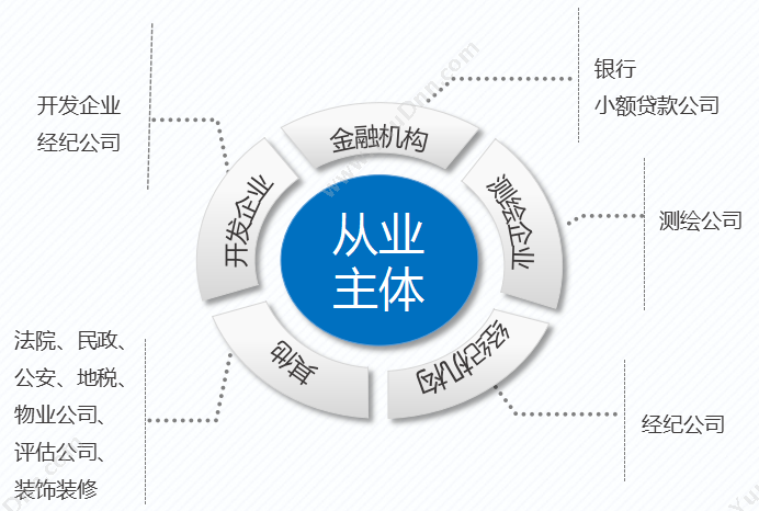 湖南华信软件 华信25年专业开发-房地产行业从业主体及信用管理系统 房地产