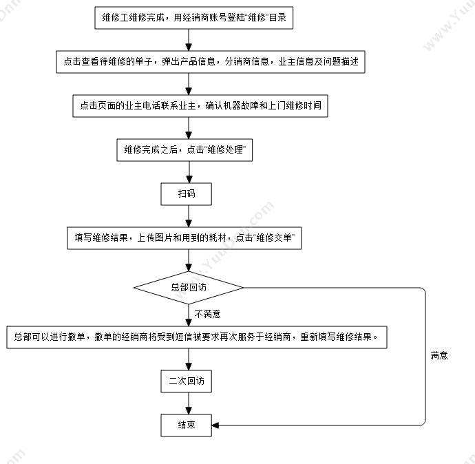 艾登软件（上海） 艾订货售后版 售后管理