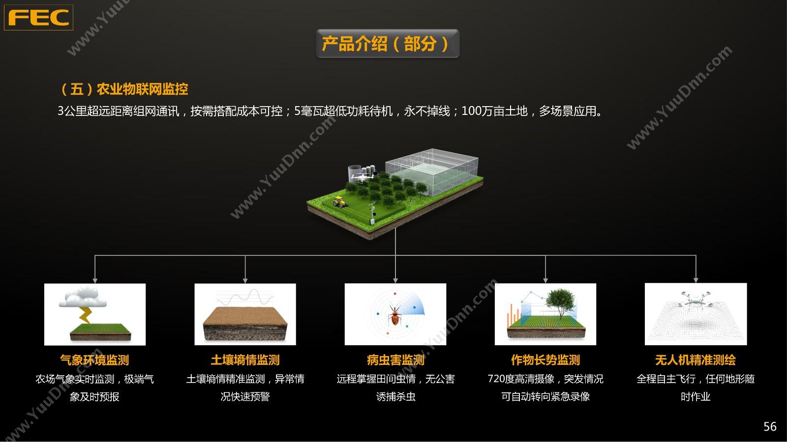 深圳市筷云信息 筷云农业互联网解决方案（筷农） 农林牧渔