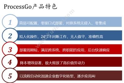 南京英诺森软件 英诺森 ProcessGo流程自动化机器人 流程管理