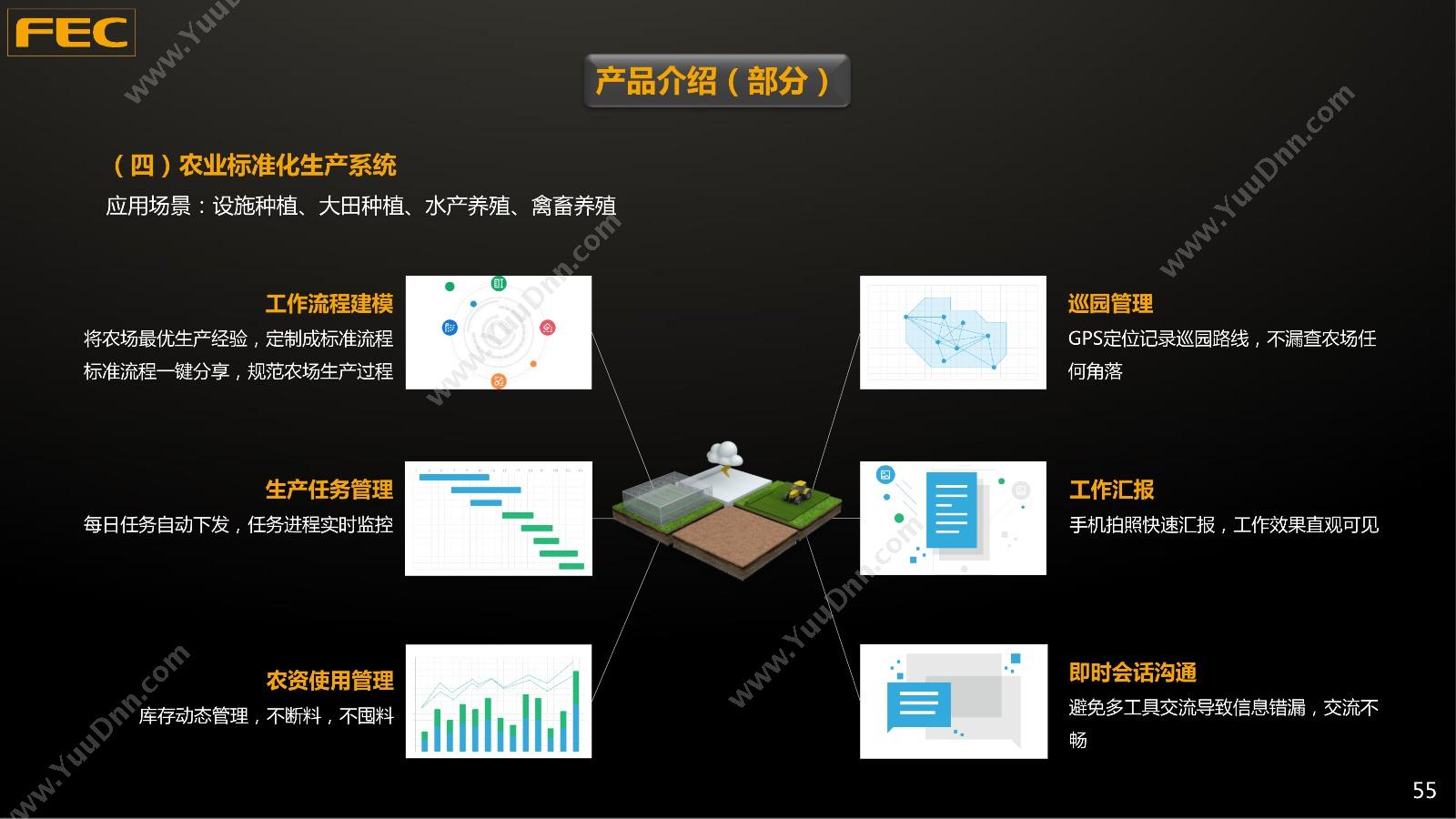 深圳市筷云信息 筷云农业互联网解决方案（筷农） 农林牧渔