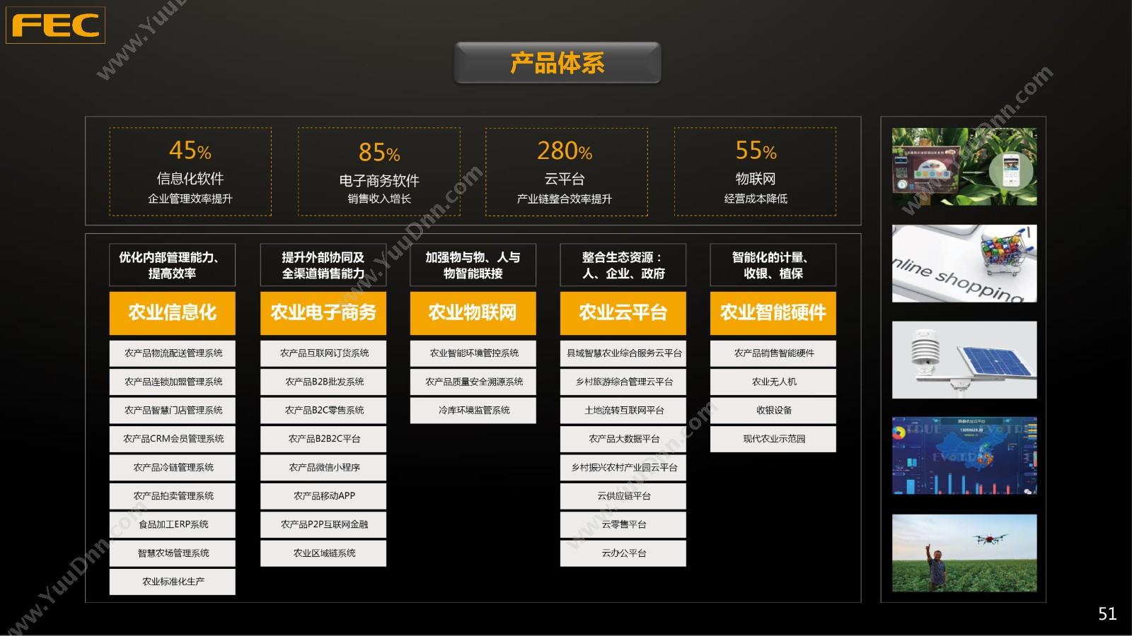 深圳市筷云信息 筷云农业互联网解决方案（筷农） 农林牧渔