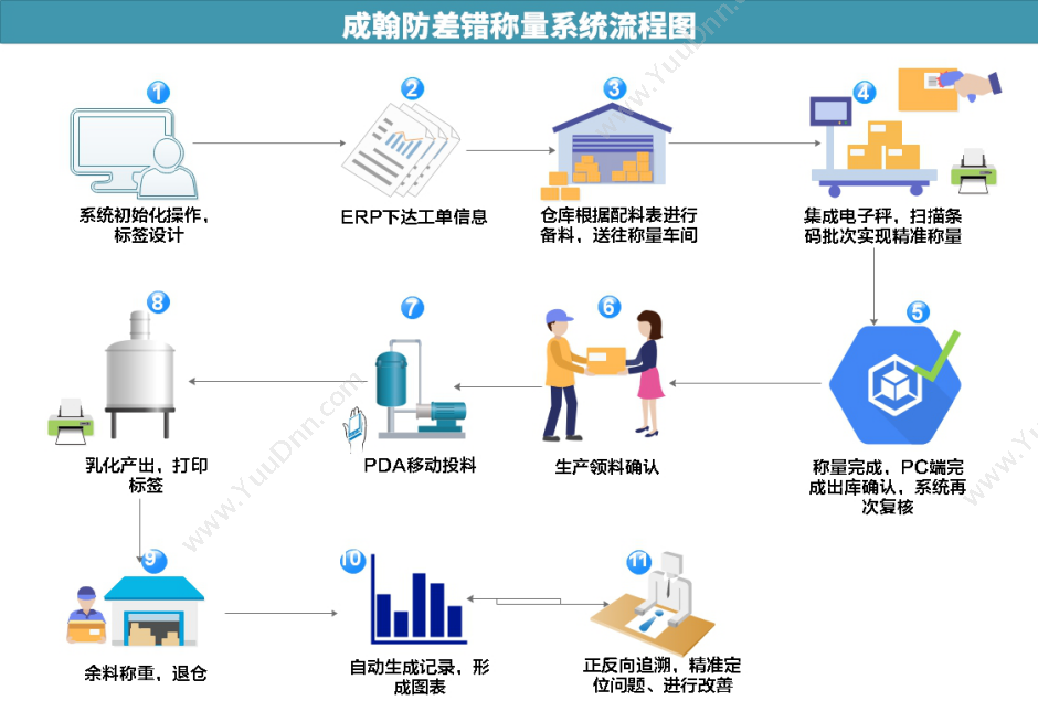 山东黑马软件 黑马营销售楼软件 营销系统