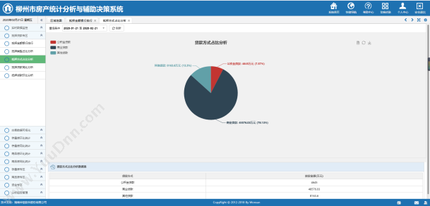 湖南华信软件 湖南华信软件专业定制开发房屋抵押网签系统 合同管理