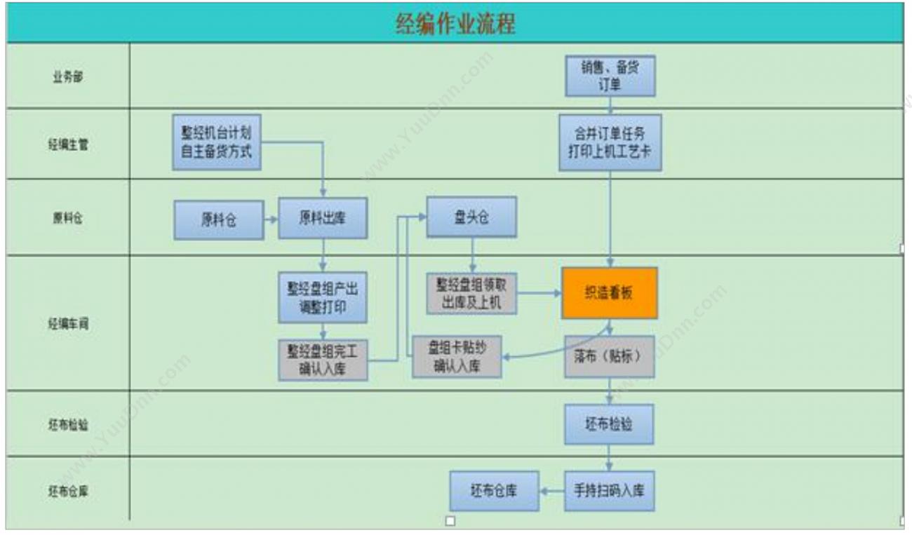 湖南华信软件 新建商品房预售资金监管系统 房地产