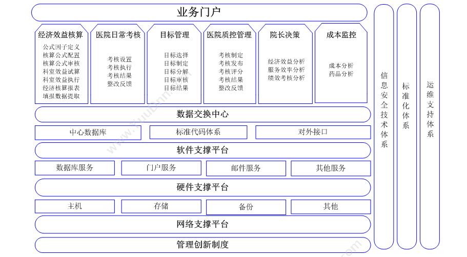 辽宁自贸试验区舒博 舒博绩效管理软件平台 绩效管理KPS