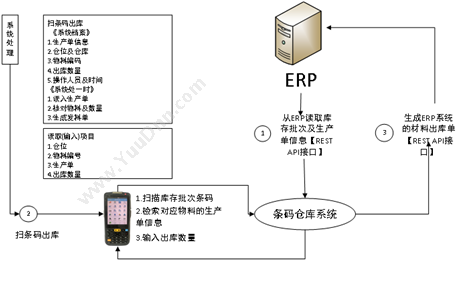 湖南华信软件 湖南华信软件股份有限公司 存量房资金监管系统 房地产