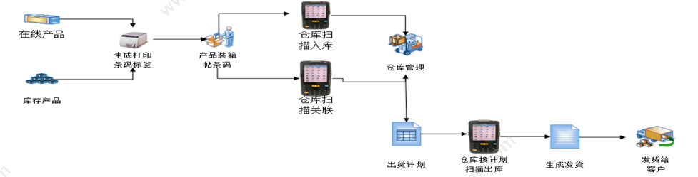 湖南华信软件 湖南华信软件股份有限公司 二手房交易资金管理系统 房地产