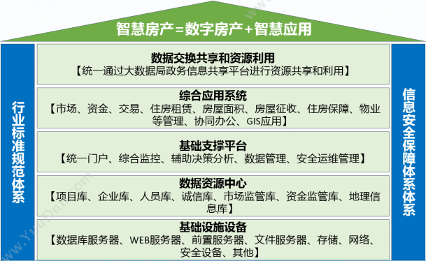 湖南华信软件 湖南华信软件专业定制开发智慧房产云平台 房地产