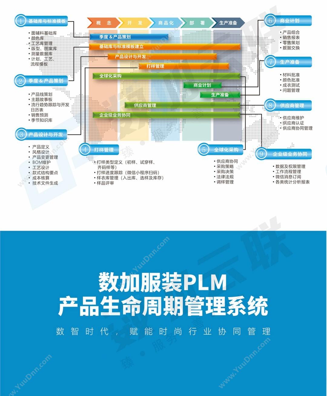 苏州数加物联 数加服装PLM 产品生命周期管理PLM