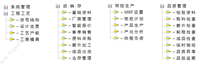 今机智造（深圳） 今机智造｜生产仓储 - MRP系统(生产篇) 制造加工