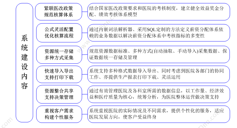 辽宁自贸试验区舒博 舒博绩效管理软件平台 绩效管理KPS