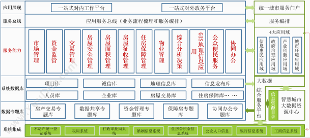 湖南华信软件 湖南华信软件专业定制开发智慧房产云平台 房地产