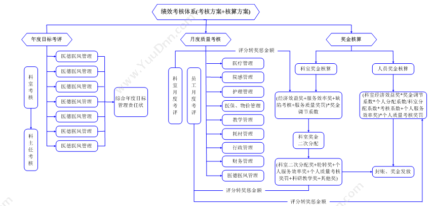 辽宁自贸试验区舒博 舒博绩效管理软件平台 绩效管理KPS