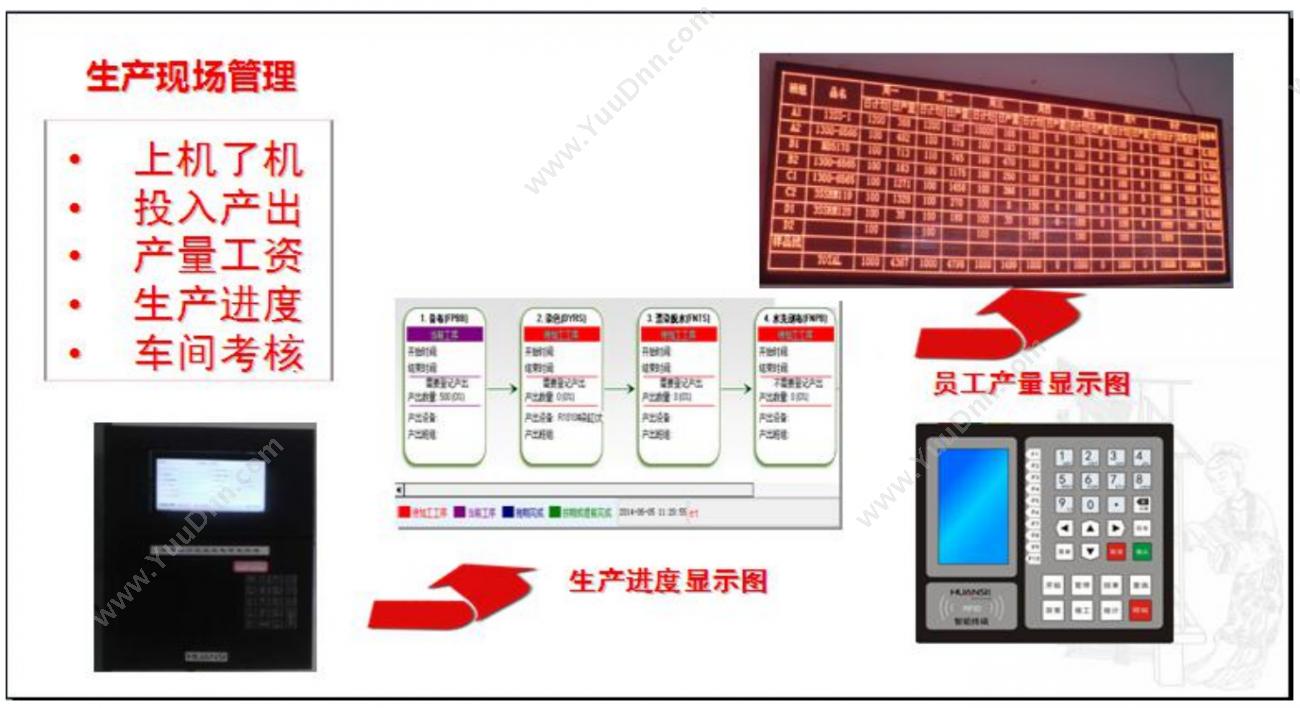 湖南华信软件 预售金监管系统 房地产