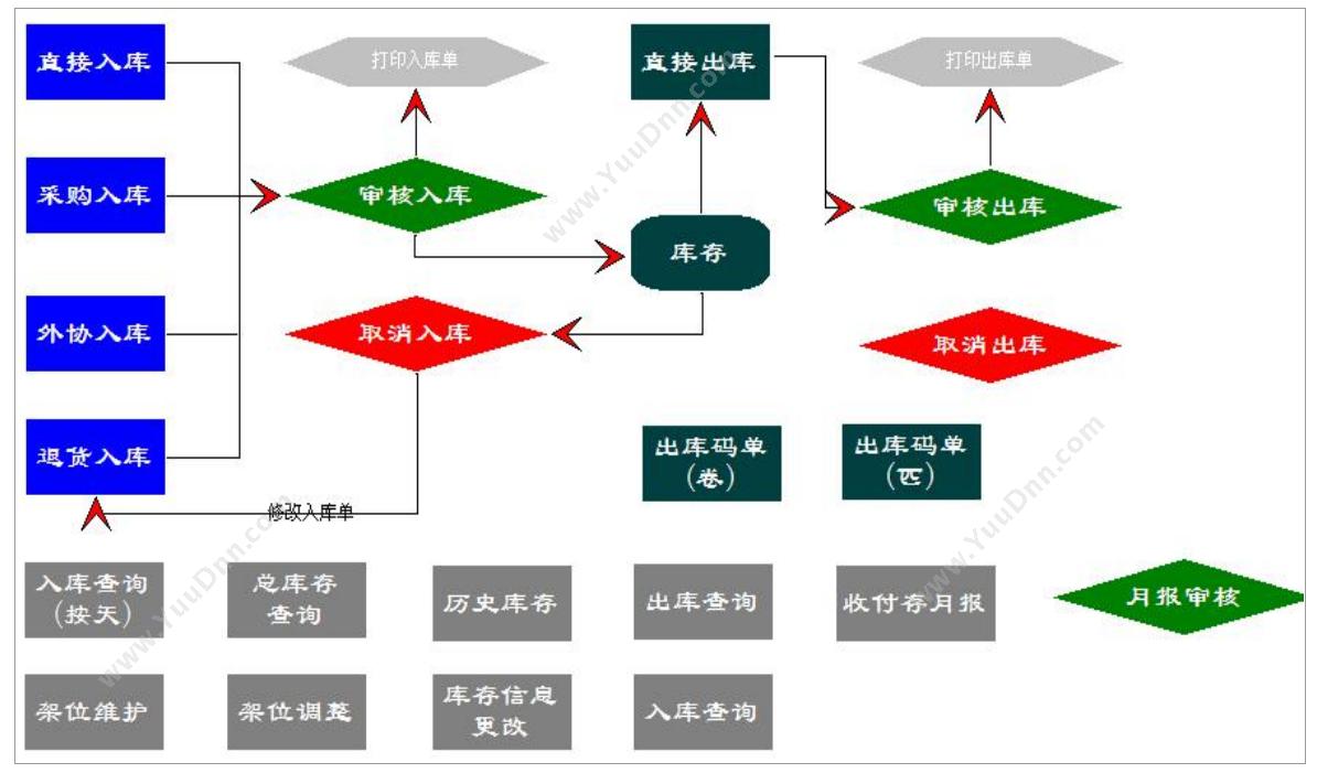 湖南华信软件 一体化租赁交易服务系统 房地产