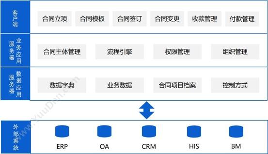 北京融智天管理软件 合同管理系统 - 融智天 合同管理