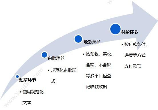 北京融智天管理软件 合同管理系统 - 融智天 合同管理