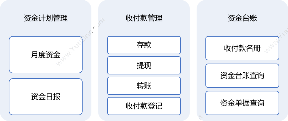 北京融智天管理软件 资金管理系统 - 融智天 财务管理