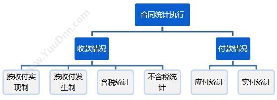 北京融智天管理软件 合同管理系统 - 融智天 合同管理