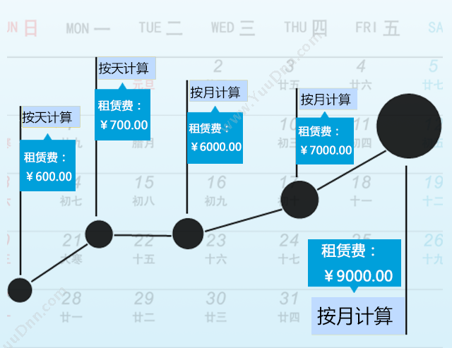 广州市蓝格软件 傲蓝塔吊租赁管理软件 五金建材