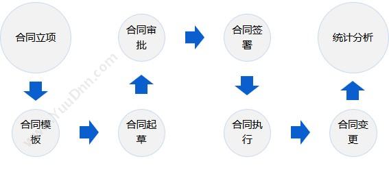 北京融智天管理软件 合同管理系统 - 融智天 合同管理