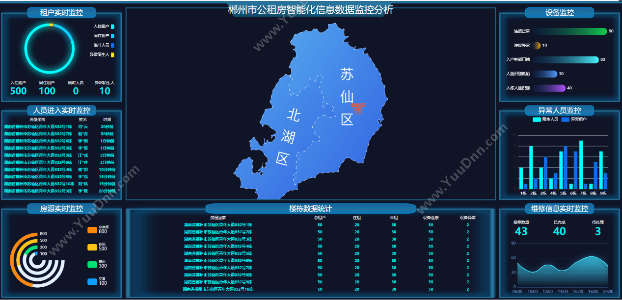 湖南华信软件 智慧公租房综合管理平台 房地产