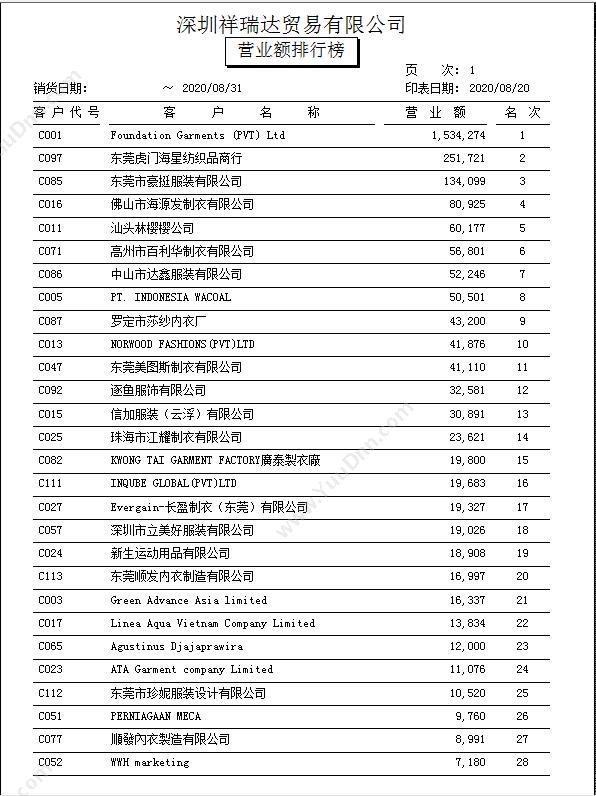 北京博阳互动 消费电子行业SCRM解决方案 scrm会员管理软件博阳互动 CRM