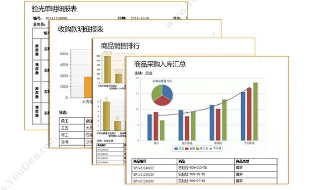 广州市蓝格软件 傲蓝眼镜店管理软件专业版GSP 商超零售