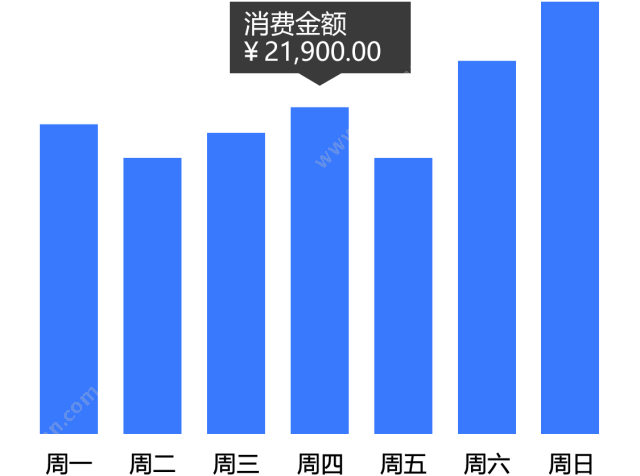 广州市蓝格软件 傲蓝珠宝饰店微信会员营销软件 营销系统