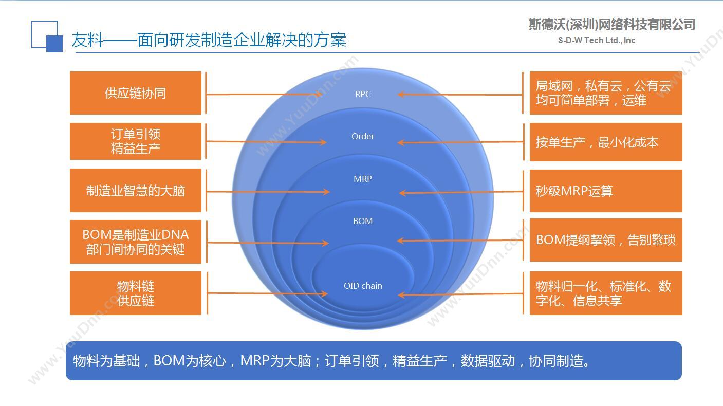 北京博阳互动 SCRM购物商场会员运营管理软件 博阳互动会员卡系统 CRM