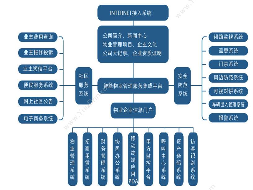 北京中科华博 物业管理系统PC端 物业管理