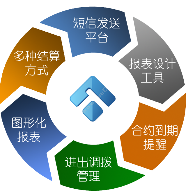 广州市蓝格软件 傲蓝钢管扣件租赁管理软件 五金建材