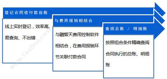 北京融智天管理软件 合同管理系统 - 融智天 合同管理