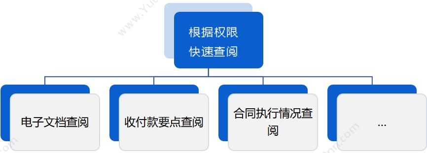 北京融智天管理软件 合同管理系统 - 融智天 合同管理