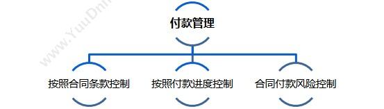 北京融智天管理软件 合同管理系统 - 融智天 合同管理