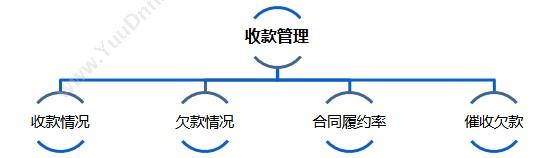 北京融智天管理软件 合同管理系统 - 融智天 合同管理