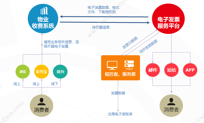 北京中科华博 电子发票子系统 发票管理