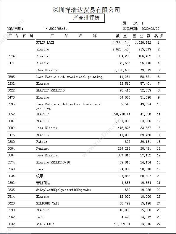 北京博阳互动 消费电子行业SCRM解决方案 scrm会员管理软件博阳互动 CRM