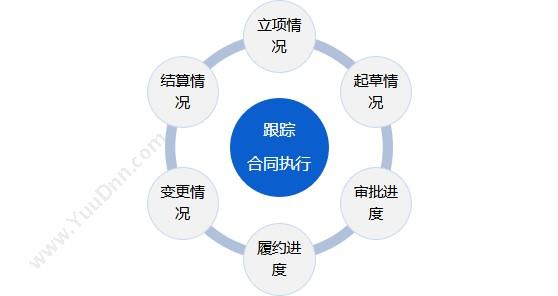 北京融智天管理软件 合同管理系统 - 融智天 合同管理