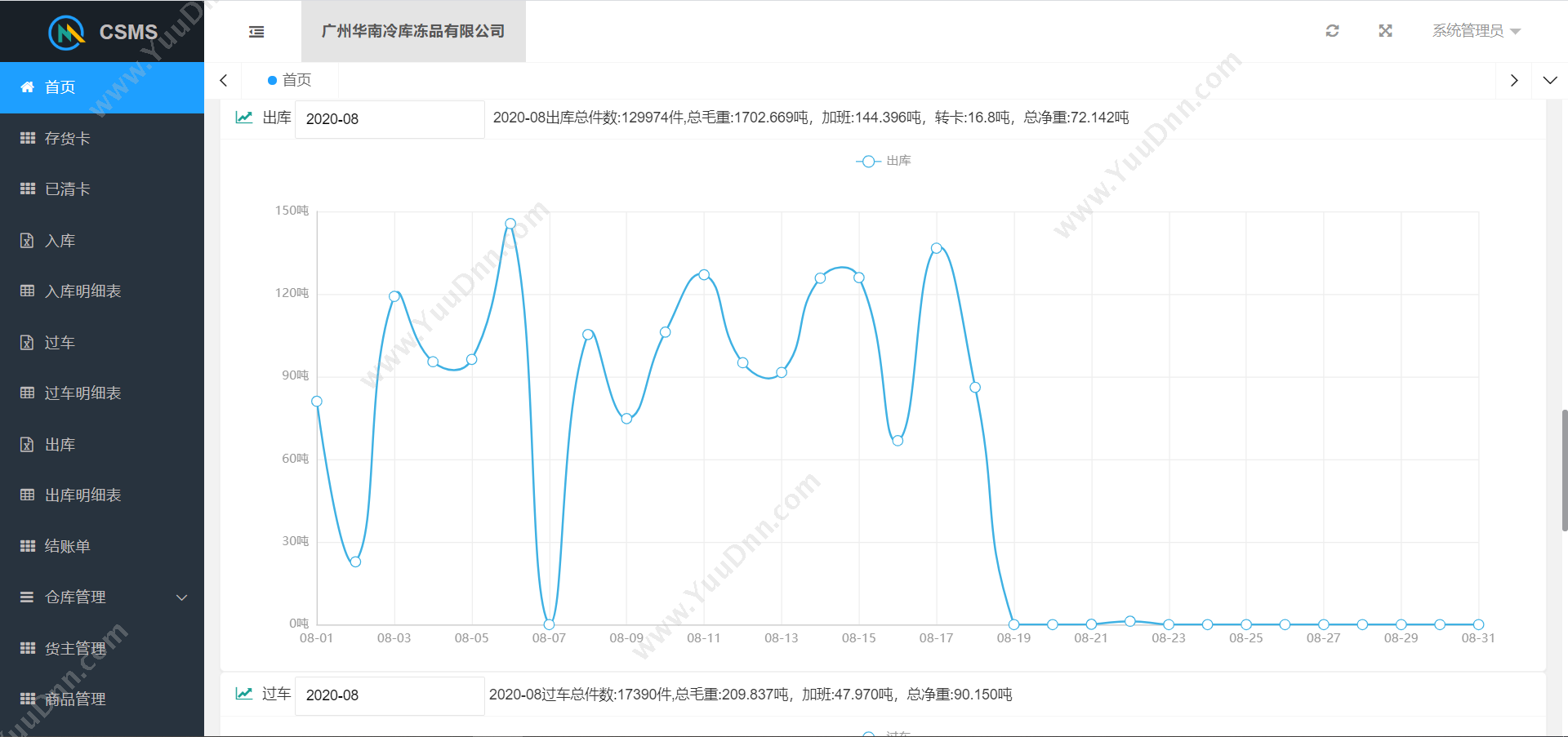 华南软件冷库管理软件界面首页图示.png