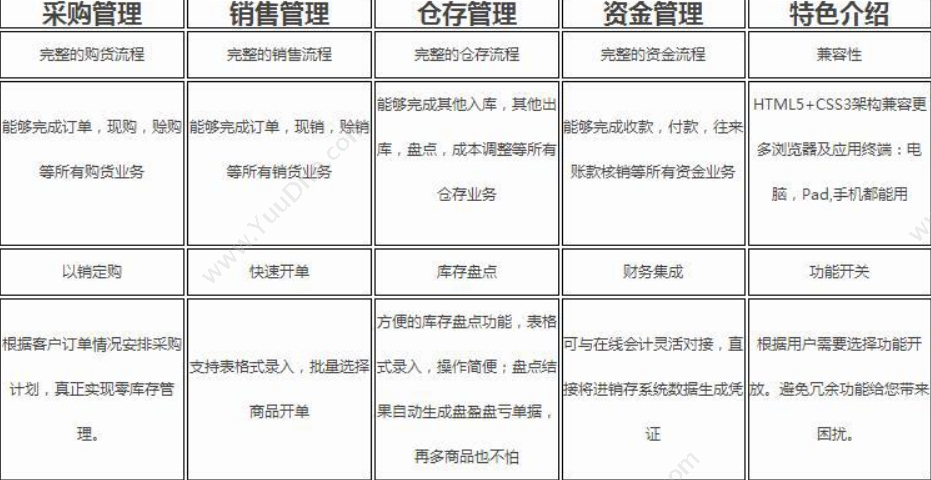 沧州市八方 沧州进销存软件_沧州市八方科技有限公司 进销存