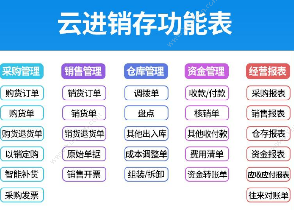 金蝶精斗云 金蝶友商精斗云_金蝶精斗云与友商 精斗云