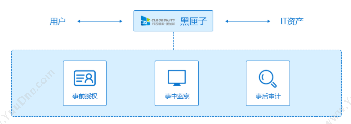 河南智森科技 易房大师 集成网站 小程序微站 房地产