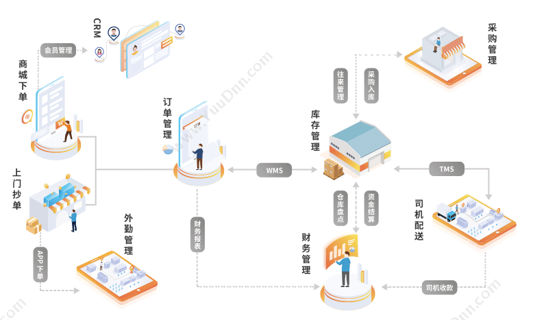 来肯企汇进销存财务订货一体化软件.png