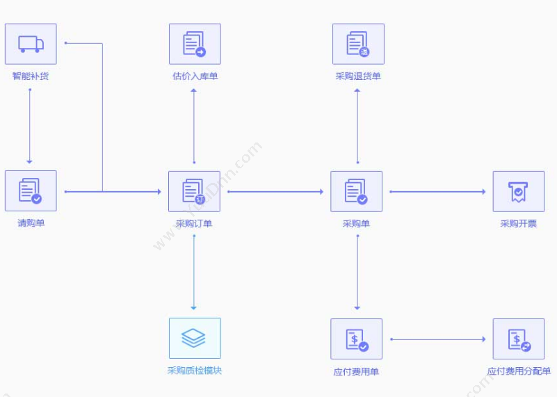 金蝶精斗云 金蝶精斗云企业plus 精斗云